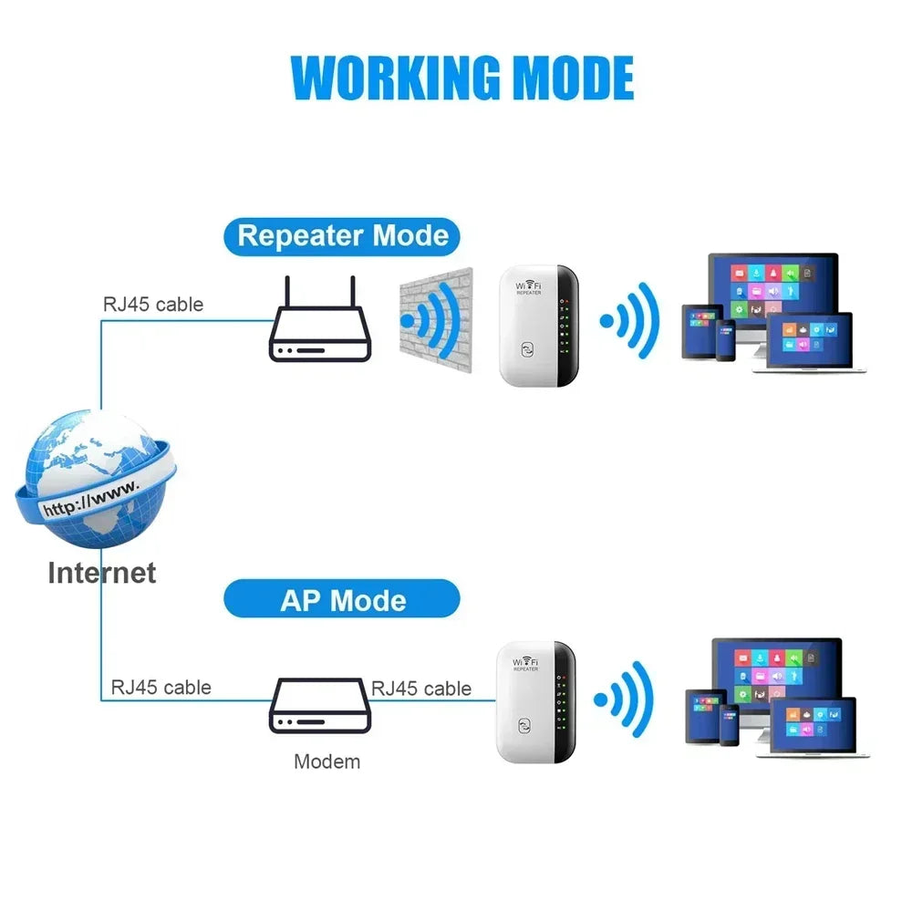 300Mbps WIFI Wi-Fi Repeater Remote 802.11N WiFi Signal Booster Network Amplifier For Home/Office Wireless Repeater