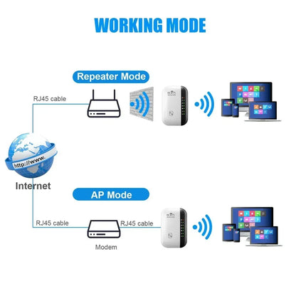 300Mbps WIFI Wi-Fi Repeater Remote 802.11N WiFi Signal Booster Network Amplifier For Home/Office Wireless Repeater