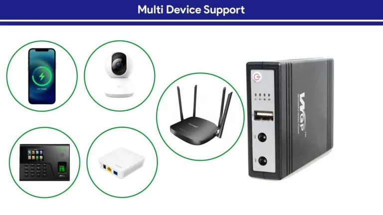 WGP Mini UPS 10400mAh for WiFi Router – Multi-Voltage Power Backup